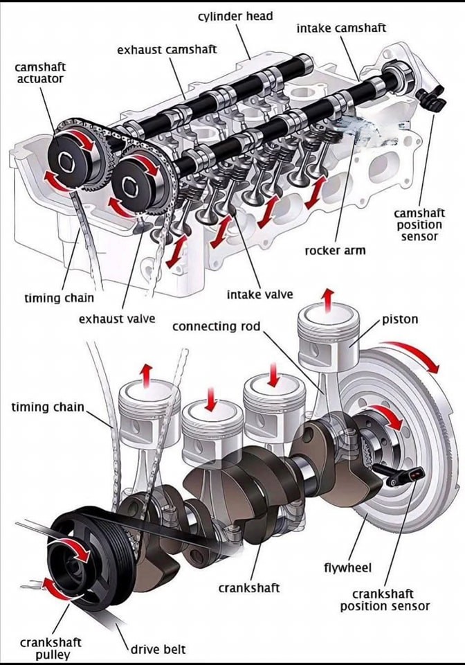 kasus perusahaan terbaru tentang Camshaft vs Crankshaft: Perbedaan, Berlari, Keuntungan, dan Tanda dan Gejala Dijelaskan: